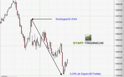 Signal ID 2544