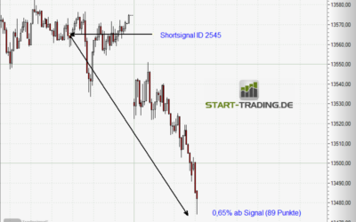 Signal ID 2545