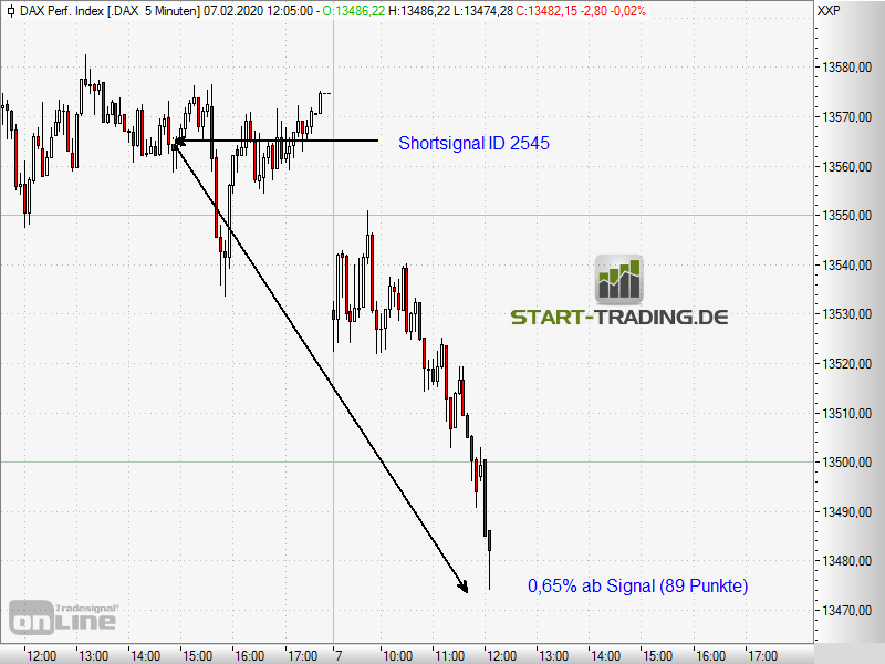signal-chart-2545