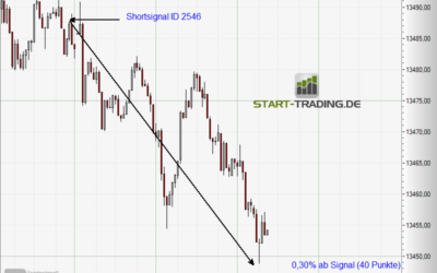 Signal ID 2546