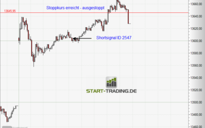 Signal ID 2547