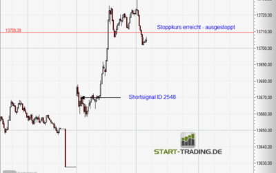 Signal ID 2548