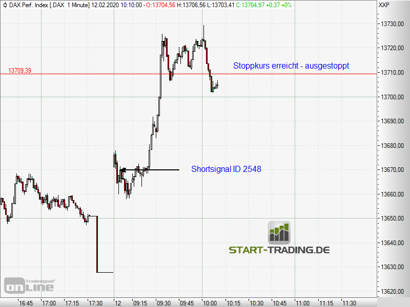 signal-chart-2548