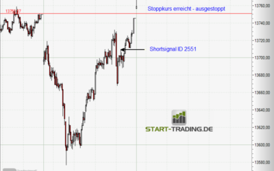 Signal ID 2551