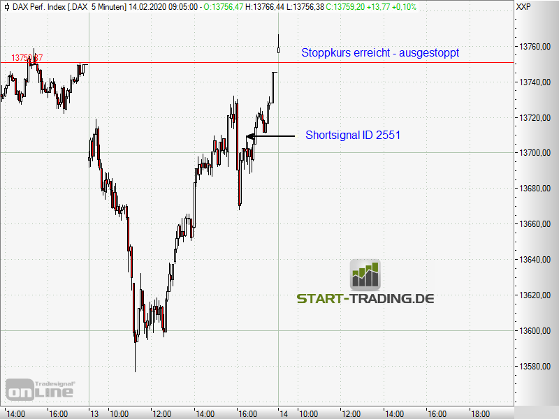 signal-chart-2551