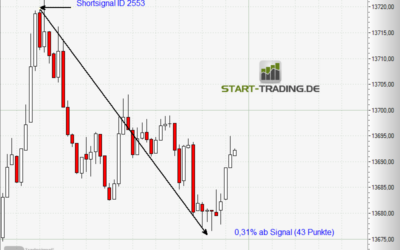 Signal ID 2553