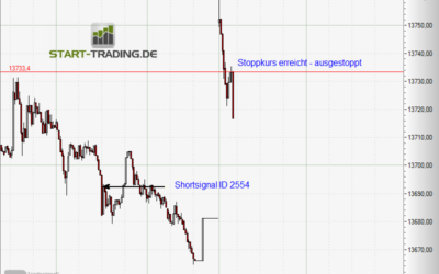 Signal ID 2554