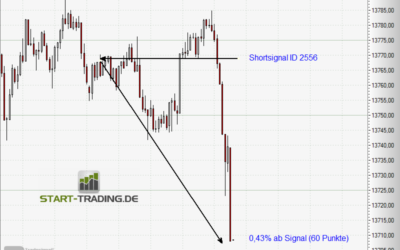 Signal ID 2556