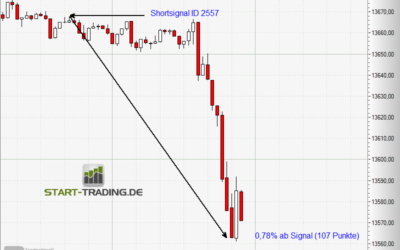 Signal ID 2557