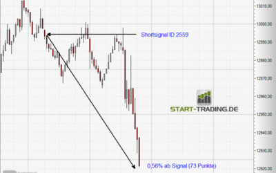 Signal ID 2559