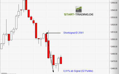 wie funktioniert bitcoin trader)