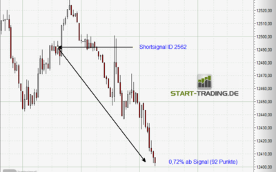 Signal ID 2562