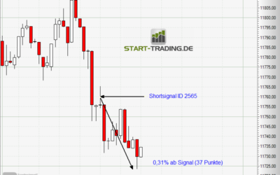 Signal ID 2565