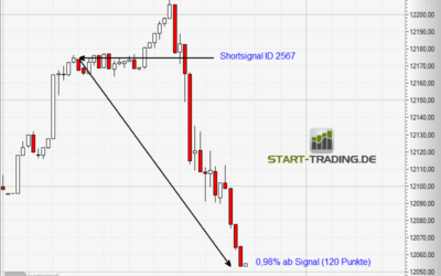 Signal ID 2567