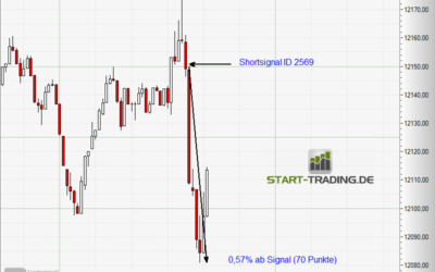 Signal ID 2569