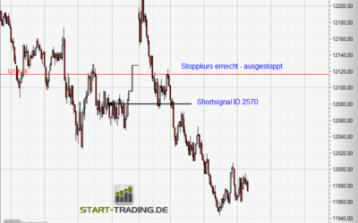 Signal ID 2570