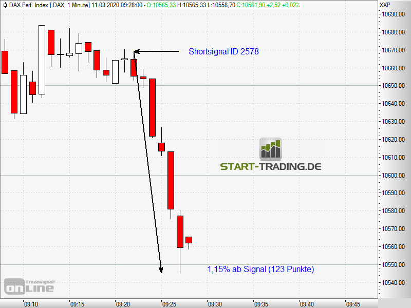 signal-chart-2578