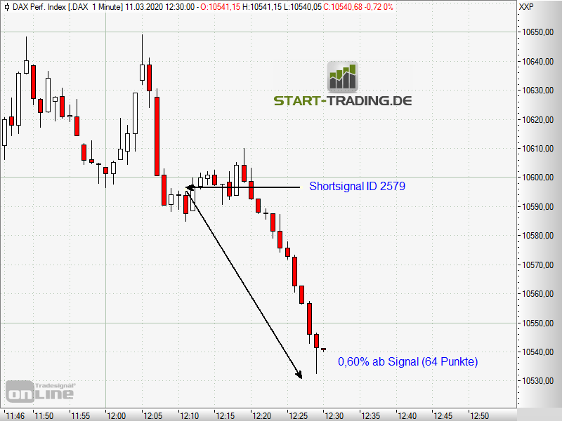 signal-chart-2579