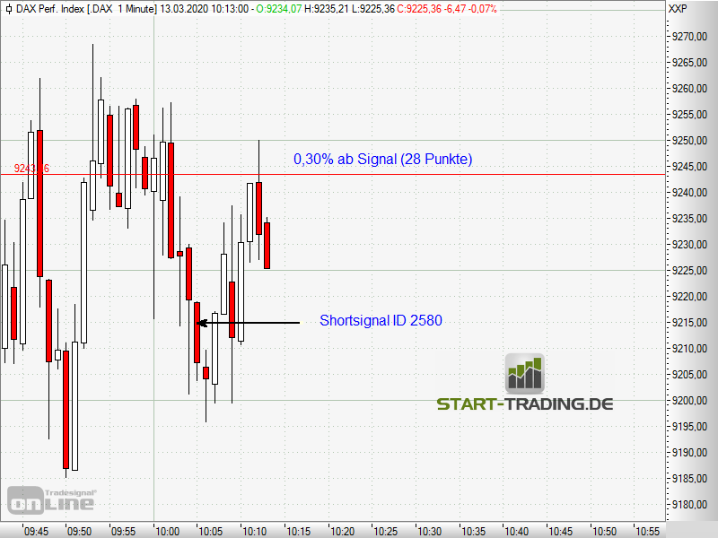 signal-chart-2580