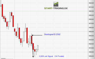 Signal ID 2592