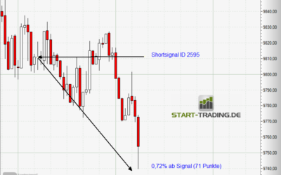 Signal ID 2595
