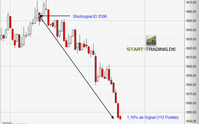 Signal ID 2596