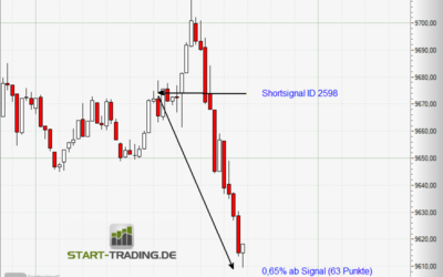 Signal ID 2598