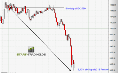 Signal ID 2599
