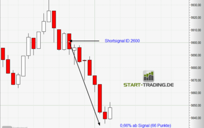 Signal ID 2600