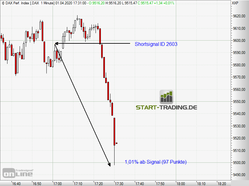 signal-chart-2603