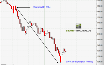 Signal ID 2604