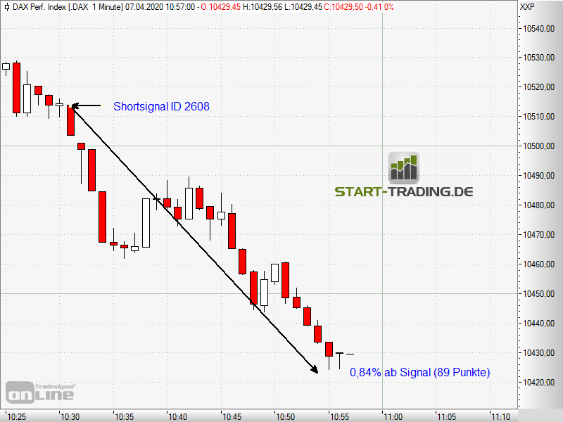 signal-chart-2608