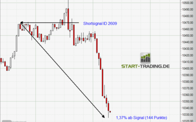 Signal ID 2609