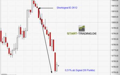 Signal ID 2612