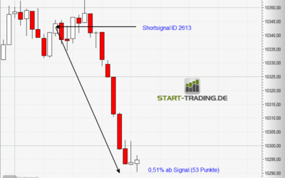 Signal ID 2613