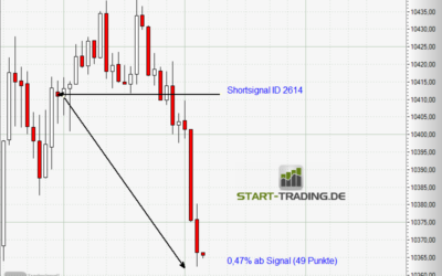 Signal ID 2614