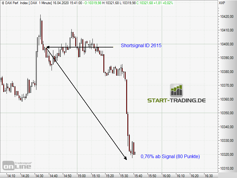 signal-chart-2615