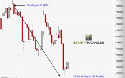 Signal ID 2617