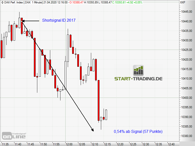 signal-chart-2617