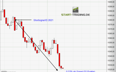 Signal ID 2621