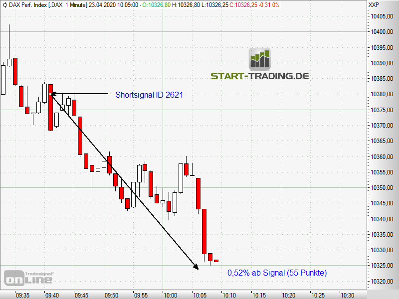 signal-chart-2621
