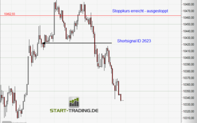 Signal ID 2623