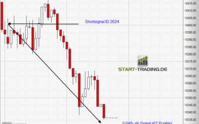 Signal ID 2624