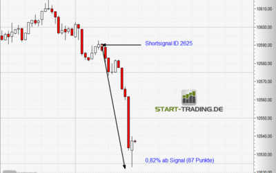 Signal ID 2625