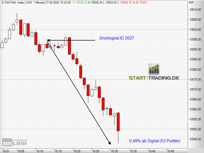 signal-chart-2627