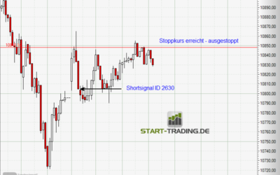 Signal ID 2630
