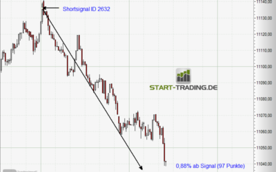 Signal ID 2632