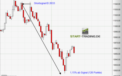 Signal ID 2633