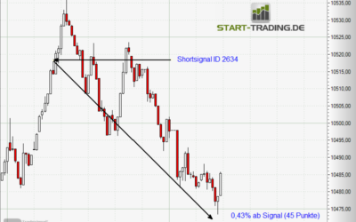 Signal ID 2634