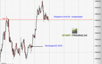 Signal ID 2635